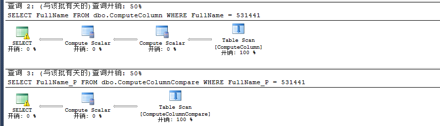 sql server如何计算总数 sql server 如何查询计算_非聚集索引