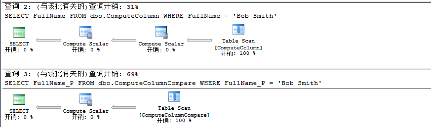 sql server如何计算总数 sql server 如何查询计算_持久化_04