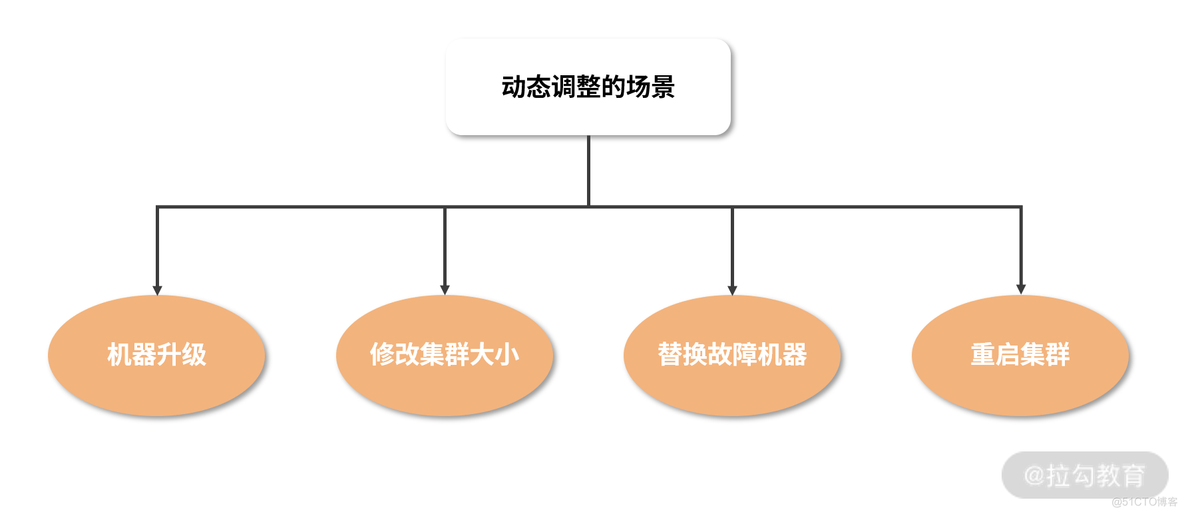 软考论文 论云原生架构及其应用 云原生架构进阶实战_gateway_25