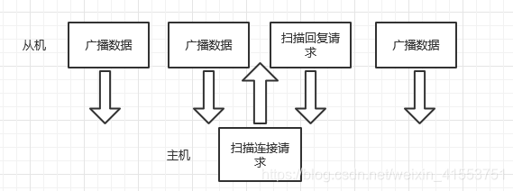 android 蓝牙协议内核 源码位置 蓝牙协议开发_android 蓝牙协议内核 源码位置_02