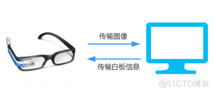 即构flutter zego_express_engine封装 深圳即构科技怎么样_解决方案_07