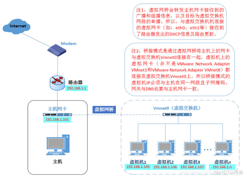 MPLS虚拟网络技术的应用 虚拟网络模型_网络