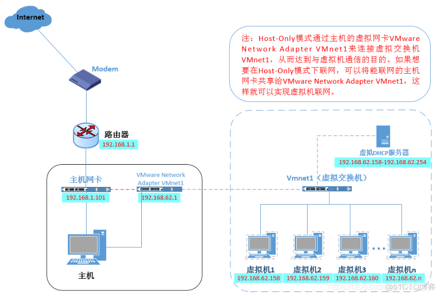 MPLS虚拟网络技术的应用 虚拟网络模型_NAT_10