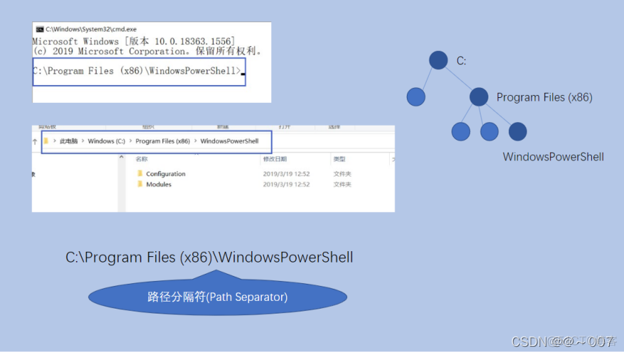 Java修改liunx文件属组 java io 修改文件_Java修改liunx文件属组_04