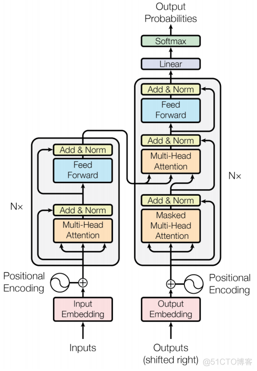 transformer架构和transformer transformer网络架构图_网络架构