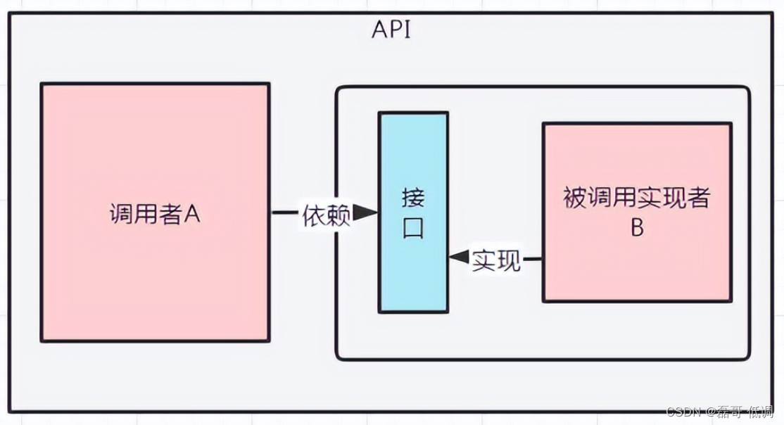 spring有SPI与springboot spi spring spi机制_加载