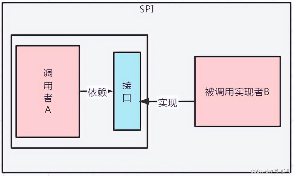 spring有SPI与springboot spi spring spi机制_加载_02