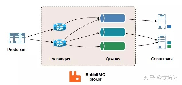 solace消息队列 消息队列选择_java-rabbitmq