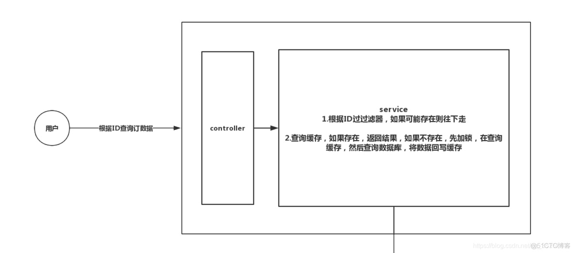 redis如何更新补丁 redis更新策略_缓存