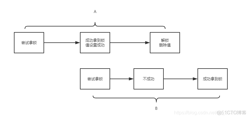 redis如何更新补丁 redis更新策略_缓存_04