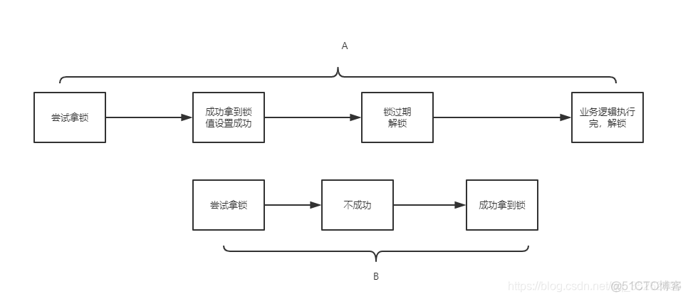 redis如何更新补丁 redis更新策略_缓存_05