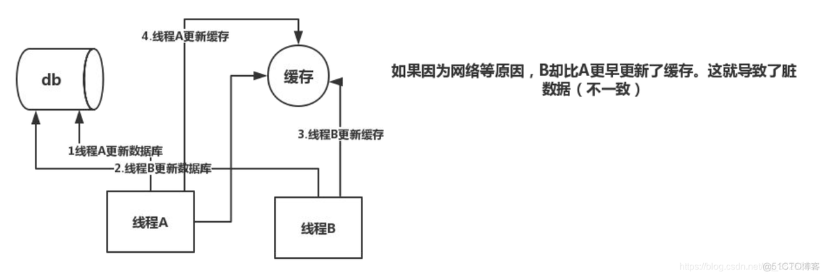 redis如何更新补丁 redis更新策略_redis_08