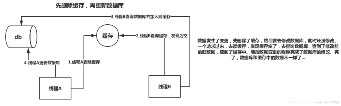 redis如何更新补丁 redis更新策略_redis_09