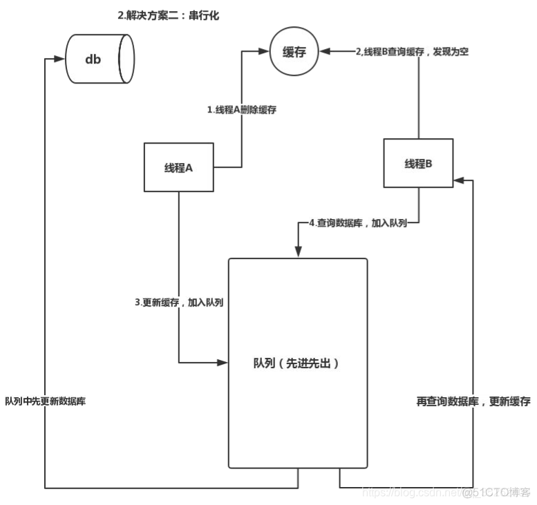 redis如何更新补丁 redis更新策略_redis_11