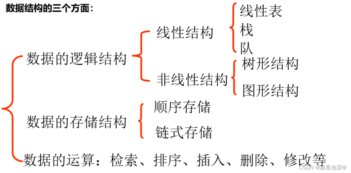 数据网络架构是什么 数据网的网络结构_链表_04