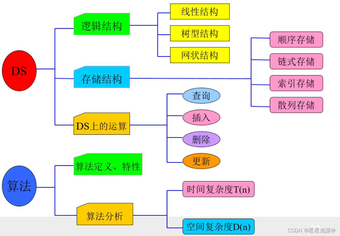 数据网络架构是什么 数据网的网络结构_数据网络架构是什么_06