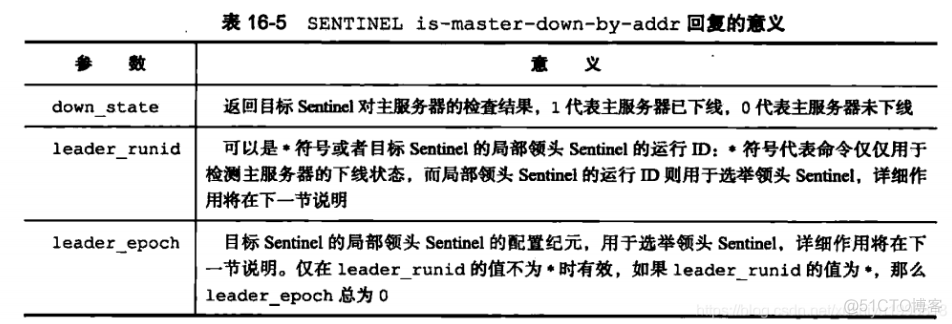 redis 取出来的 带 引号 redis取出全部数据_redis 取出来的 带 引号_32