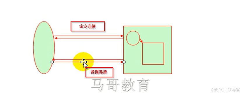 实时监控FTP目录 ftp监听_客户端