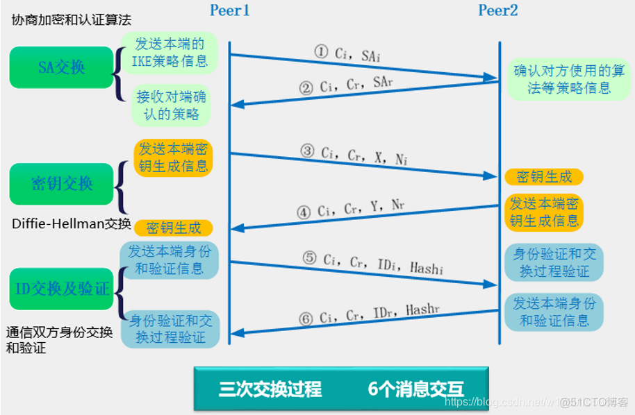 山石防火墙 出站负载均衡 山石防火墙配置ha_华为_02