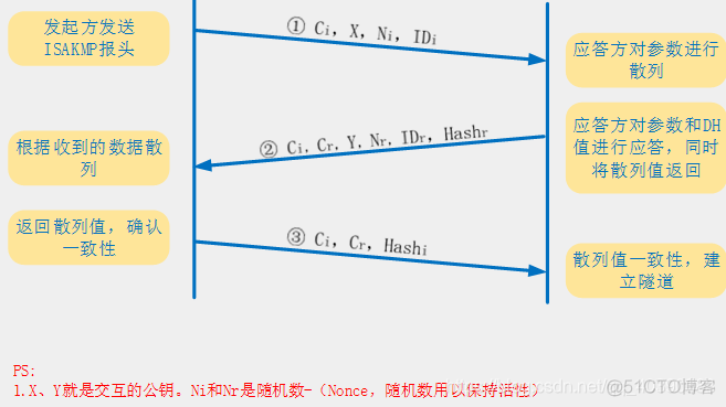 山石防火墙 出站负载均衡 山石防火墙配置ha_计算机网络_04