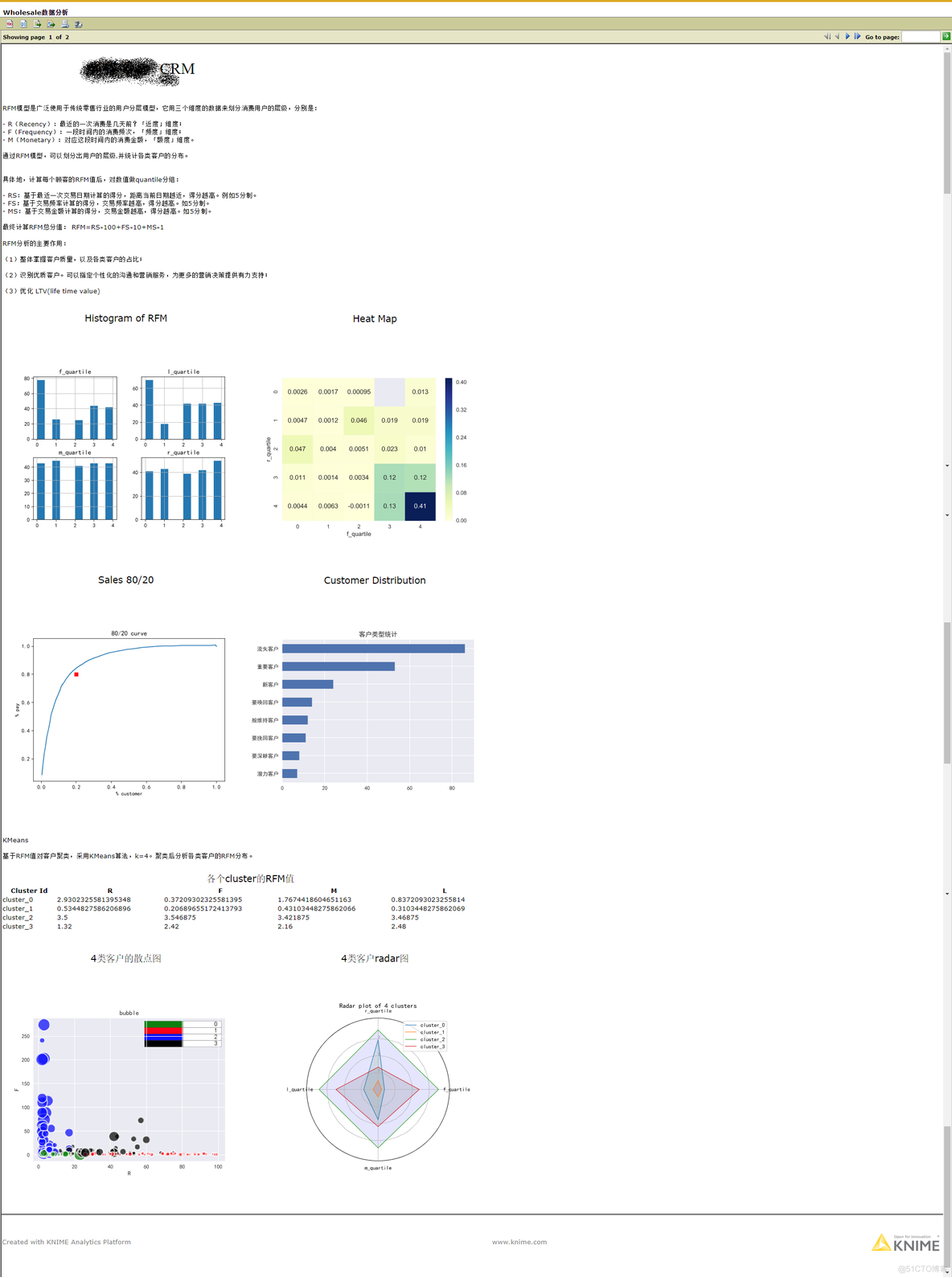 knime python script Knime Python script怎么用_python_02