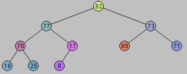 java数据结构舞伴问题进队 java数据结构实现_子节点