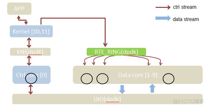 面向C10M时代的MiddleBox之 <wbr>- <wbr>高性能四层负载均衡设备AGW