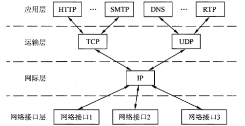 传统四层架构和三层架构区别 4层体系结构_传统四层架构和三层架构区别