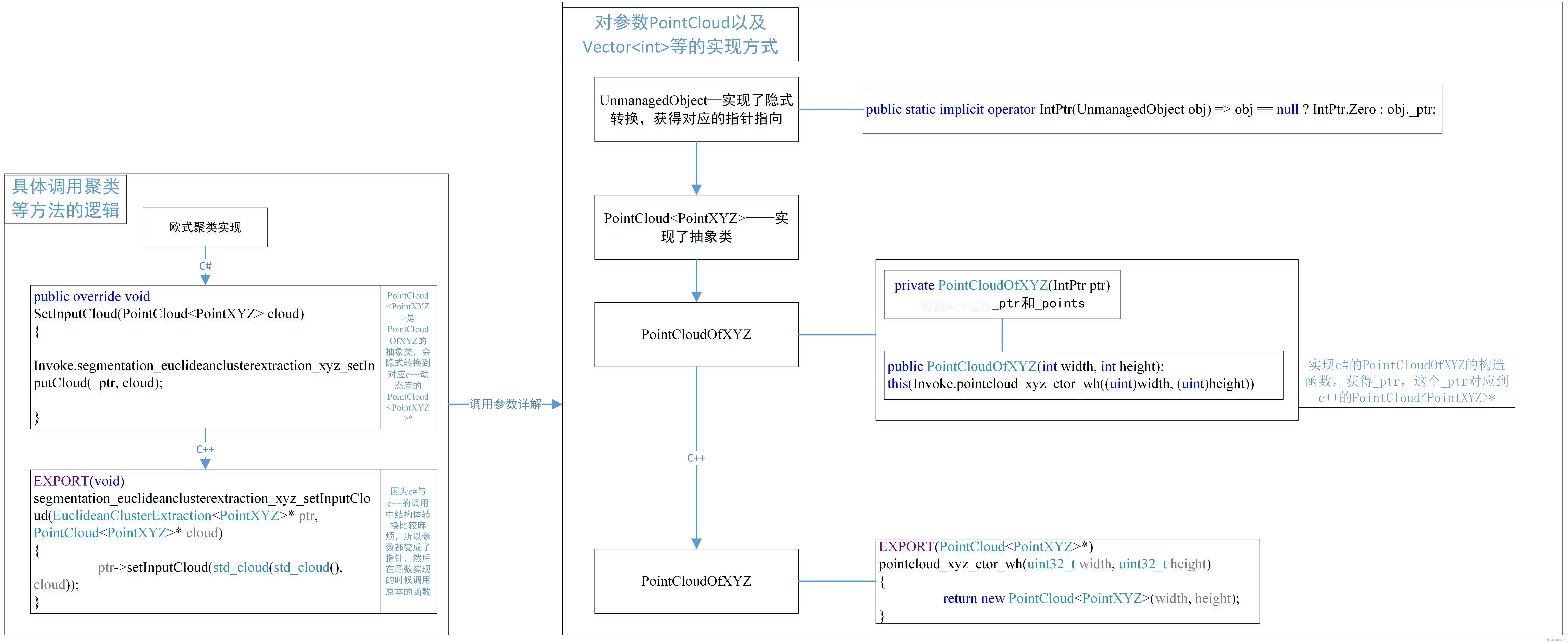 harmonyos arkts调用c代码动态库 动态库的调用_c#_03