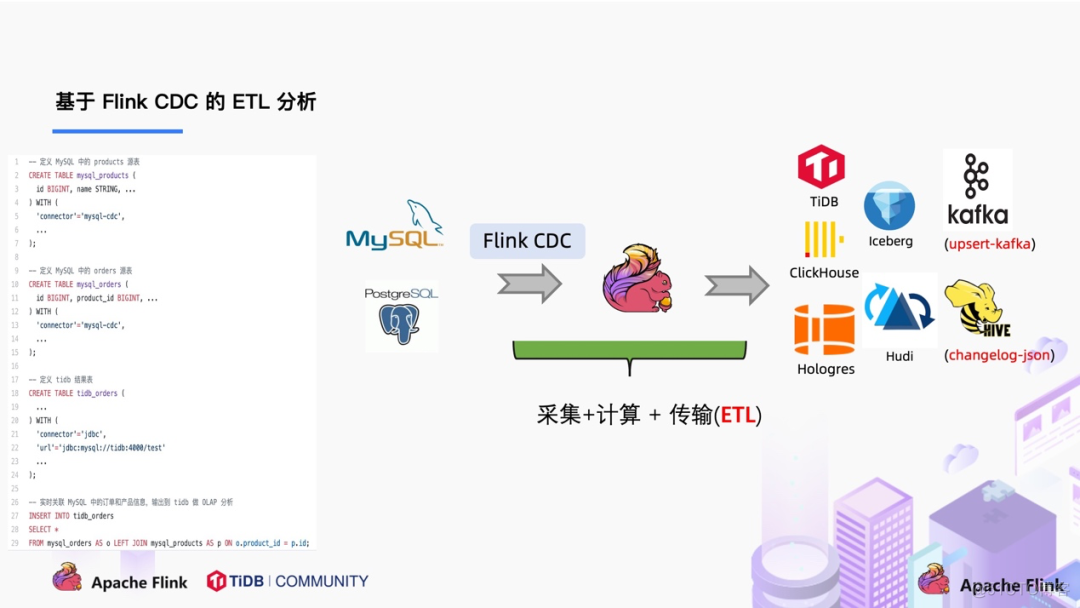 flink 车联网实战 flink-cdc-connectors_CDC_06