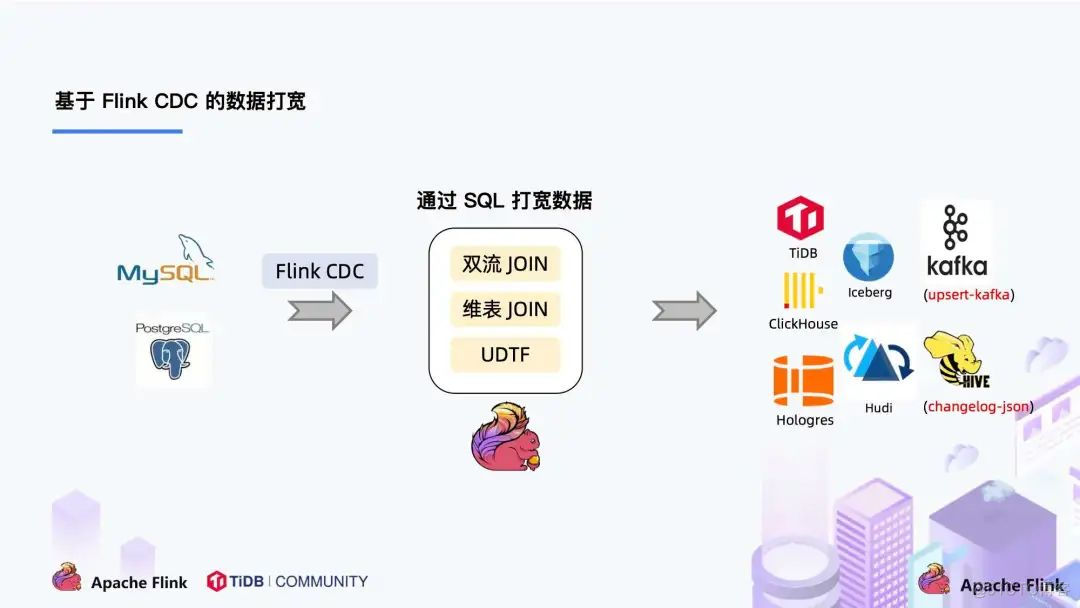 flink 车联网实战 flink-cdc-connectors_大数据_08