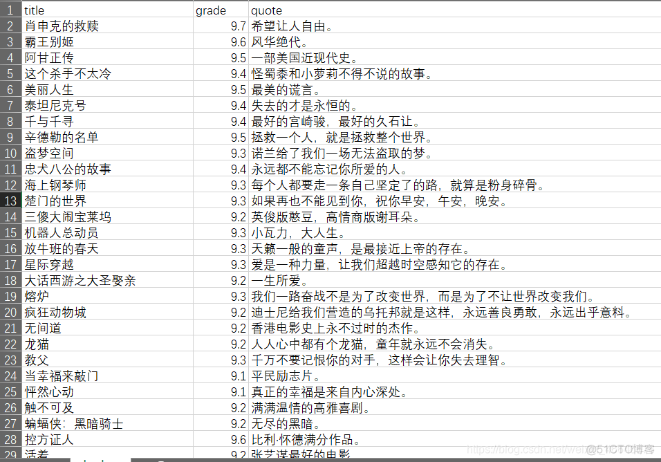 python csv 追加 写入 python向csv写入数据_xpath