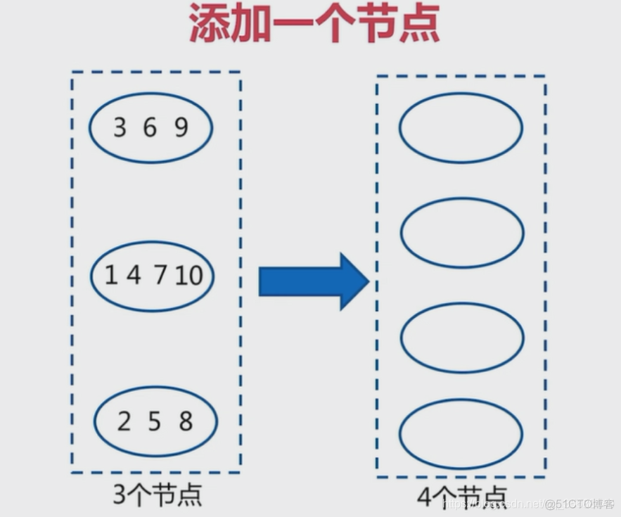 redis cluster 执行lua的问题 redis-cli —cluster_sed