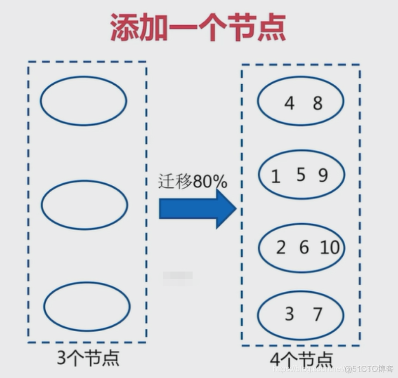 redis cluster 执行lua的问题 redis-cli —cluster_sed_02