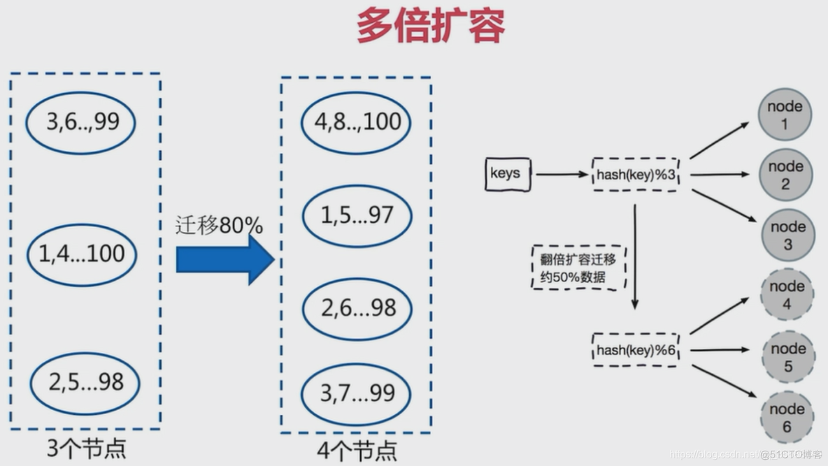 redis cluster 执行lua的问题 redis-cli —cluster_redis_03