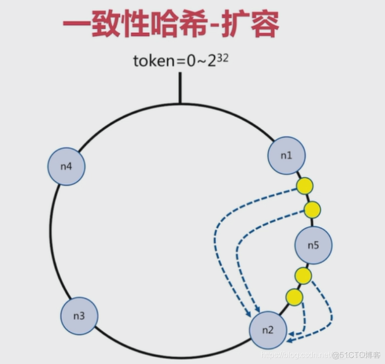 redis cluster 执行lua的问题 redis-cli —cluster_插槽_04