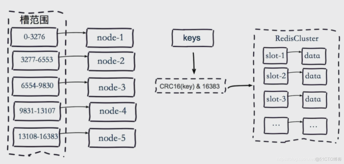 redis cluster 执行lua的问题 redis-cli —cluster_redis_05