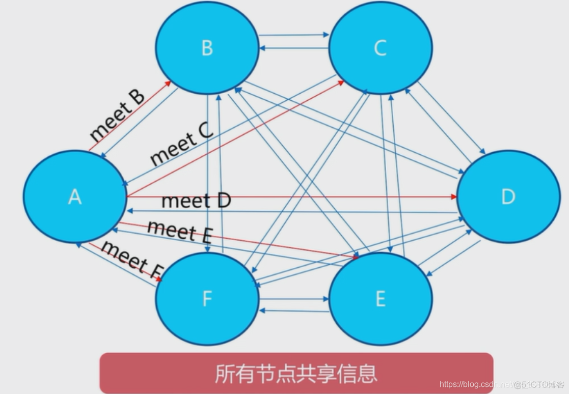 redis cluster 执行lua的问题 redis-cli —cluster_sed_07