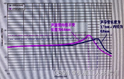 ESP32 ADC ECM麦克风 ecm麦克风和mems麦克风_ESP32 ADC ECM麦克风_02