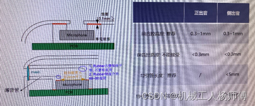 ESP32 ADC ECM麦克风 ecm麦克风和mems麦克风_AOP_03