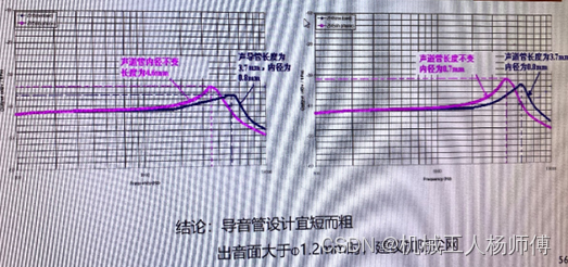 ESP32 ADC ECM麦克风 ecm麦克风和mems麦克风_ESP32 ADC ECM麦克风_04