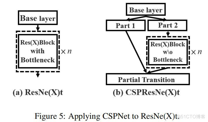 ResNet的公式 resnet计算量_ResNet的公式_08