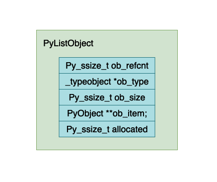 python java虚拟机 python虚拟机原理_内存空间