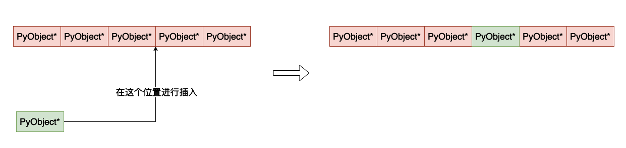 python java虚拟机 python虚拟机原理_list_05