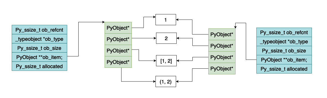 python java虚拟机 python虚拟机原理_python_08