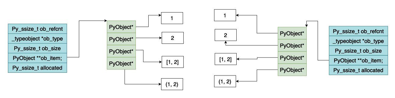 python java虚拟机 python虚拟机原理_开发语言_09