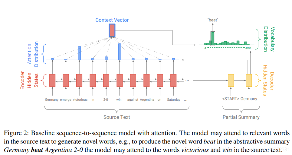 指针网络代码pytorch 指针生成网络_基线_02