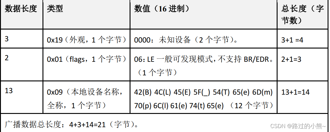 nrf mesh 软件使用指南 nrf connect_4.10.0_nrf mesh 软件使用指南_05