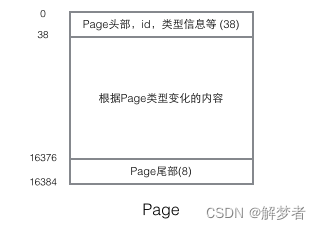 mysql怎么给单个分区加索引 mysql分区表索引_数据_05