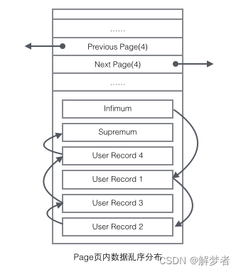 mysql怎么给单个分区加索引 mysql分区表索引_mysql怎么给单个分区加索引_08